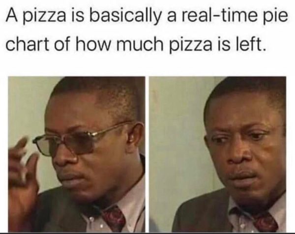 A pizza is basically a real-time pie chart of how much pizza is left Funny Meme